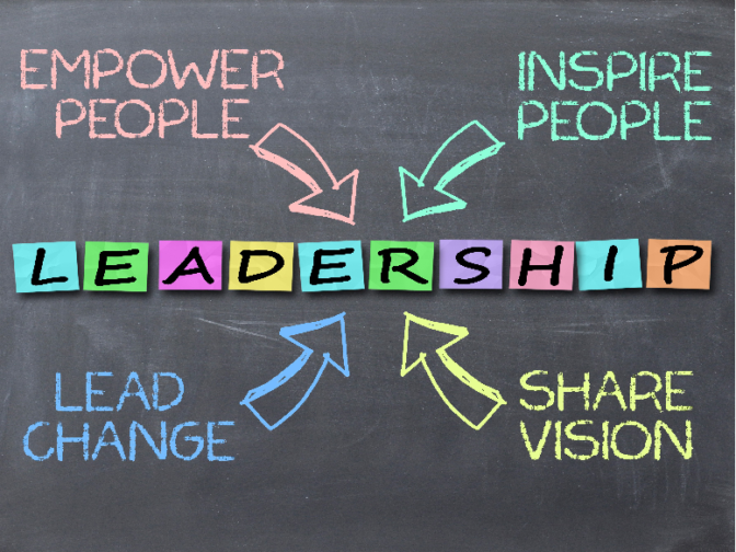 How Do You Define Leadership Peoplethink